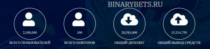 Bito Fx Trade – ЛОХОТРОН. Реальные отзывы. Проверка