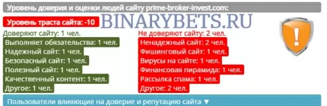 Prime-Broker – ЛОХОТРОН. Реальные отзывы. Проверка