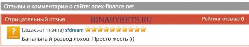 Anex-finance – ЛОХОТРОН. Реальные отзывы. Проверка