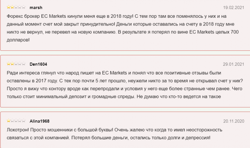 EC Markets (ECMarkets) – отзывы клиентов