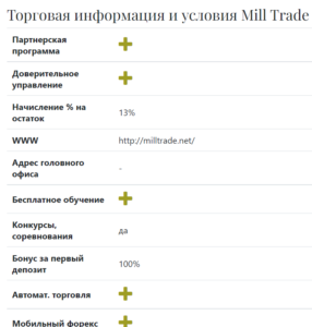 Отзывы о брокере Mill Trade (Милл Трейд)
