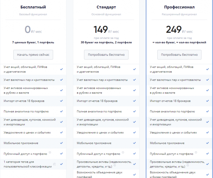 Intelinvest.ru — отзывы пользователей, рейтинг