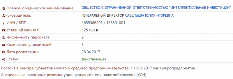 Intelinvest.ru — отзывы пользователей, рейтинг