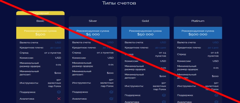 Profinplanning com отзывы — profinplanning.com