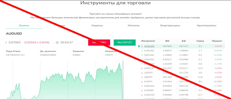 Grand capital отзывы — ru grandcapital net