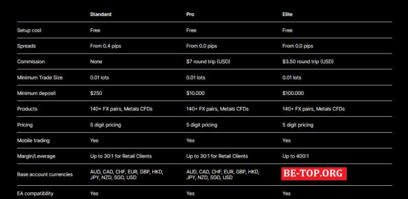 Новые схемы развода от GLM Trade, отзывы клиентов