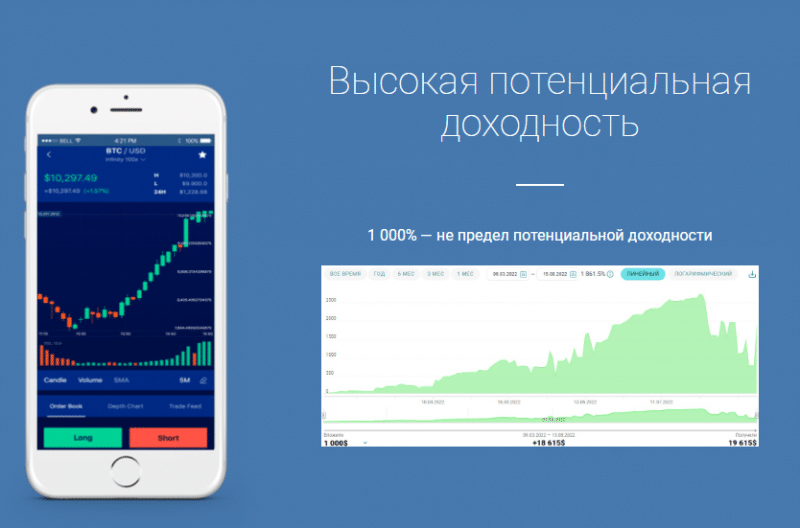 Digital Trade Magnet — платформа для трейдеров, отзывы