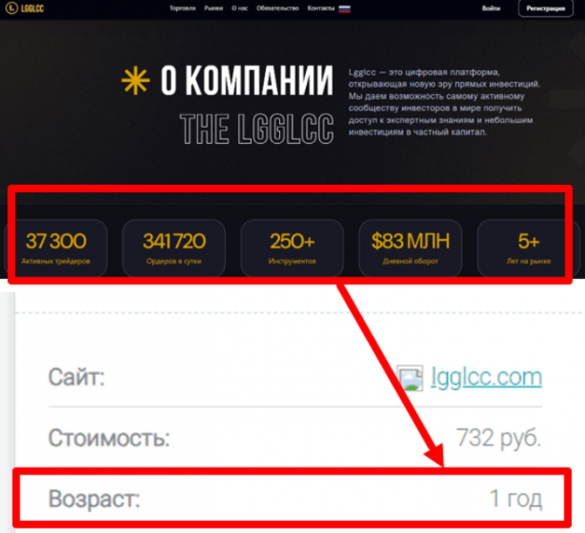 Lgglcc (lgglcc.com) лжеброкер! Отзыв Telltrue
