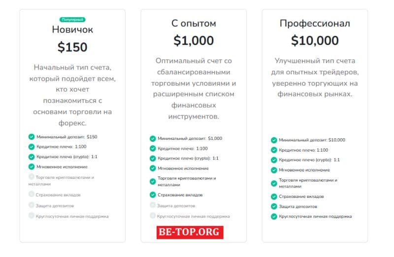 Ytdskx (ytdskx.com): отзывы инвесторов, оценка компании