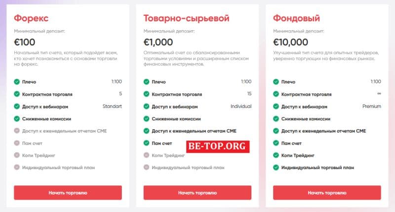 Остерегайтесь, Capitalis обманывает клиентов, отзывы